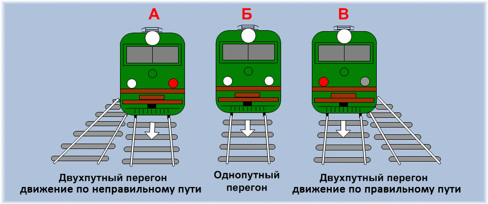 Инструкция по движение поездов